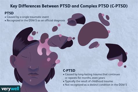 There is a clear difference in treatment approaches: for <b>PTSD</b> and c-<b>PTSD</b> treatment focuses on the traumatic experience and tries to ameliorate the traumatic memory. . Complex ptsd psychiatrist london